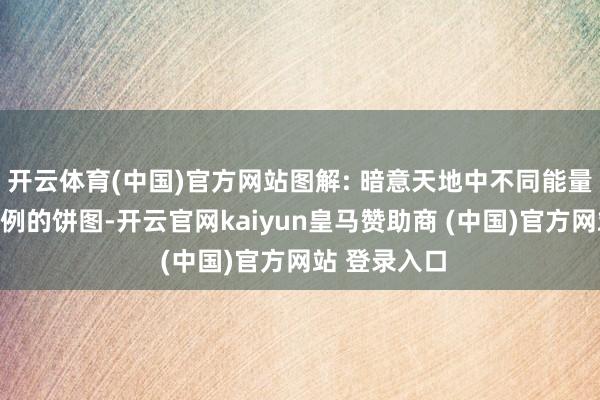 开云体育(中国)官方网站图解: 暗意天地中不同能量密度构成比例的饼图-开云官网kaiyun皇马赞助商 (中国)官方网站 登录入口